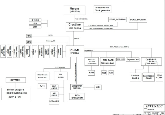 Toshiba Satellite L200/M200/M203/M206 - Inventec Miami 10 Pre MP - rev A04 - Схема материнской платы ноутбука